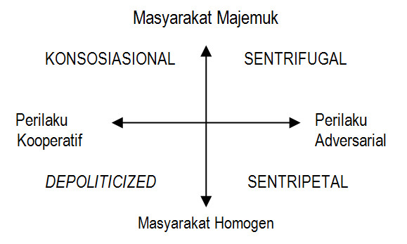 model demokrasi